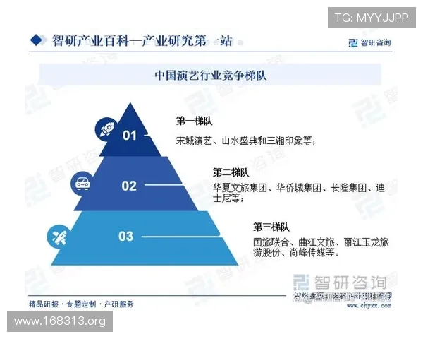 探索全球顶尖娱乐产业的最新趋势与未来发展
